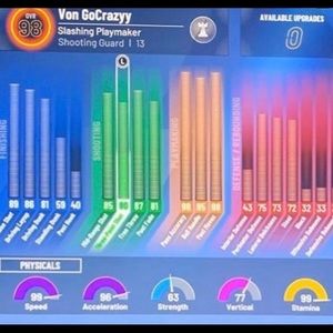 98 Slashing Playmaker